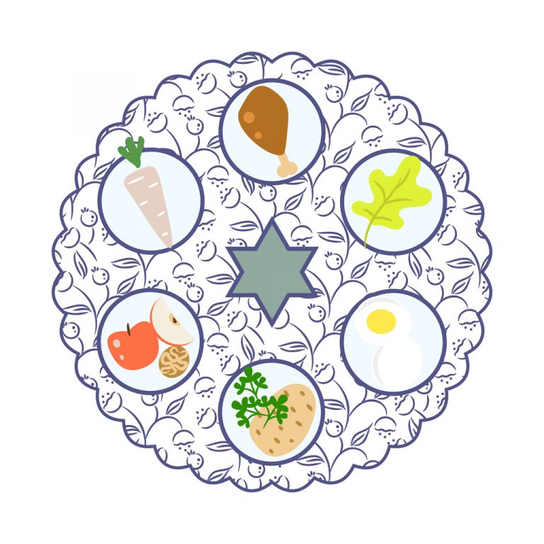 Seder Plate