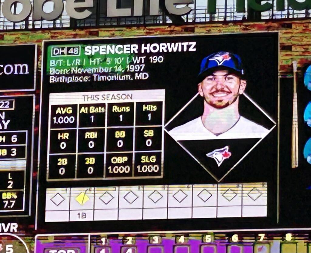 Spencer Horwitz scoreboard