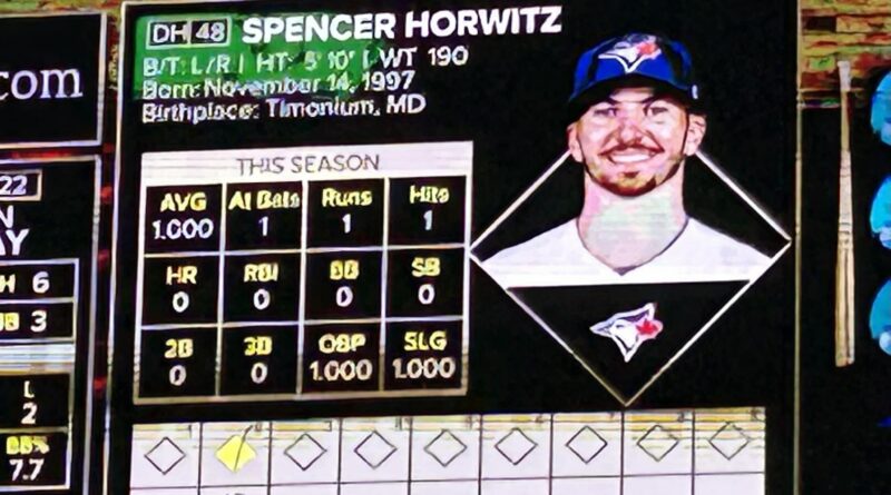 Spencer Horwitz scoreboard